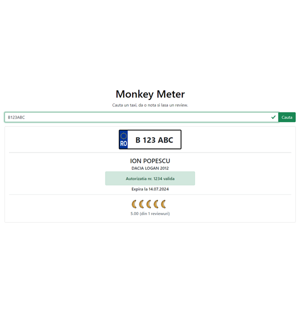 Monkey Meter